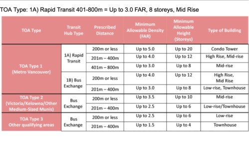 706 Gauthier Avenue, Coquitlam, BC 