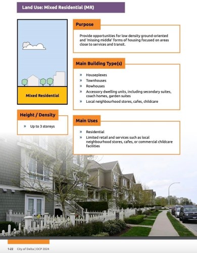 1340 53A Street, Delta, BC 