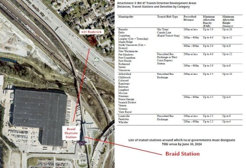 631 Roderick Avenue, Coquitlam, BC 