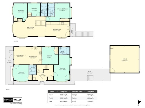 1380 51St Avenue E, Vancouver, BC 