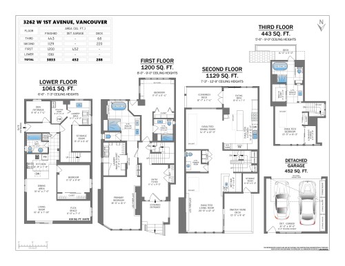 3262 1St Avenue W, Vancouver, BC 