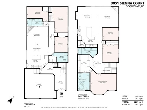 3051 Sienna Court, Coquitlam, BC 