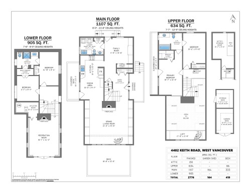 4402 Keith Road, West Vancouver, BC 