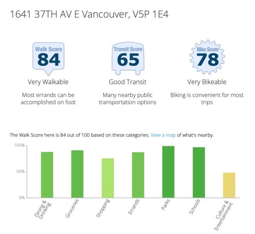 1641 37Th Avenue E, Vancouver, BC 