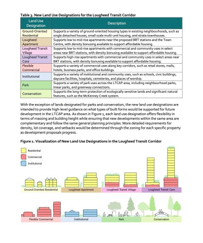 20583 Dewdney Trunk Road, Maple Ridge, BC 