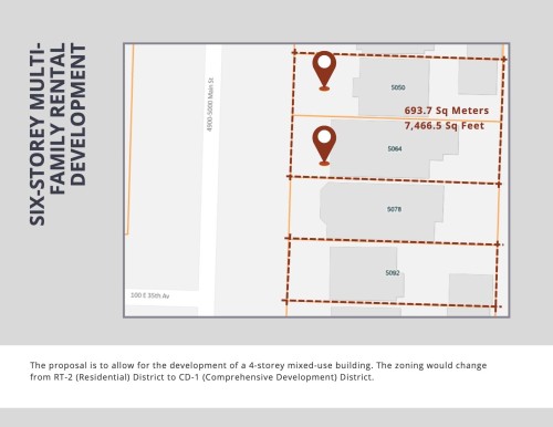 5050 Main Street, Vancouver, BC 