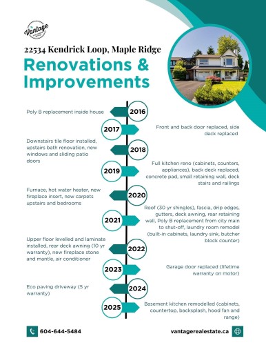 22534 Kendrick Loop, Maple Ridge, BC 