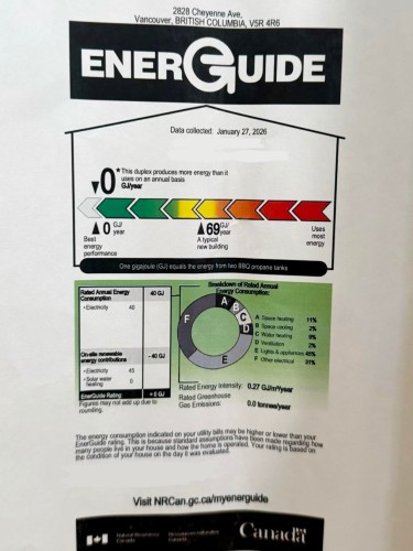 2828 Cheyenne Avenue, Vancouver, BC 