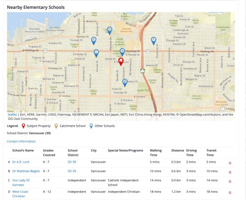 3056 Adanac Street, Vancouver, BC 