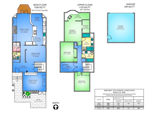 4367 15Th Avenue W, Vancouver, BC 