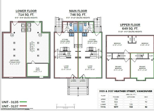 3137 Heather Street, Vancouver, BC 