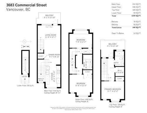 3683 Commercial Street, Vancouver, BC 
