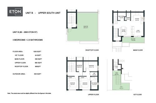 2-2893 Eton Street, Vancouver, BC 