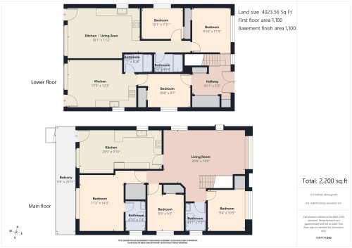 3281 Renfrew Street, Vancouver, BC 