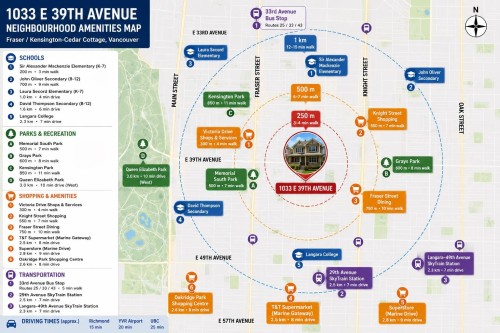 1033 39Th Avenue E, Vancouver, BC 