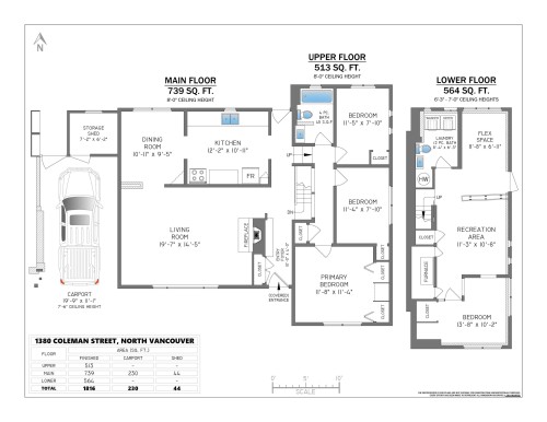 1380 Coleman Street, North Vancouver, BC 