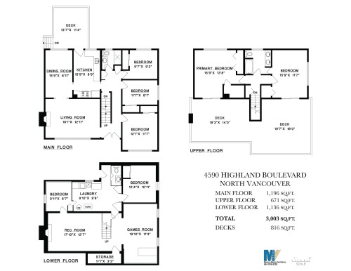 4590 Highland Boulevard, North Vancouver, BC 