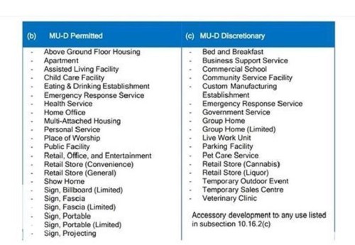 9803/ 9805 103 Street, Fort Saskatchewan, AB 