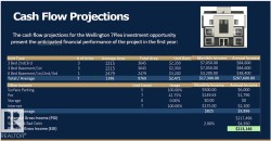 Cash Flow Projections. Detailing anticipated financial performance for the property - 