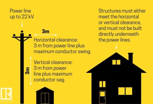 Power Line Clearance Diagram. Illustrating minimum horizontal and vertical distances required from power lines for structures - 8812 146 Street, Edmonton, AB - Other