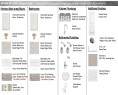 Property Finishes Schedule. Outlining material and fixture selections for the property - 20412 14 Avenue, Edmonton, AB  - Other 