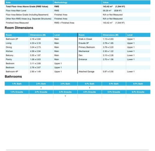 Real Estate Measurement Report. Detailing the property's total floor area, individual room dimensions, and bathroom count - #20 8315 180 Av Nw, Edmonton, AB 