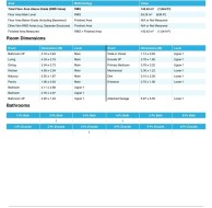 Real Estate Measurement Report. Detailing the property's total floor area, individual room dimensions, and bathroom count - 