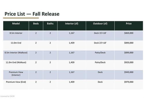 2-54 St Andrews Circle, Huntsville, ON - Other