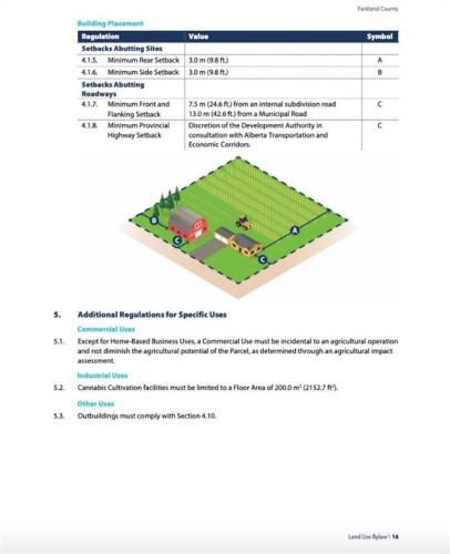 52111 Range Rd 270, Spruce Grove, AB 