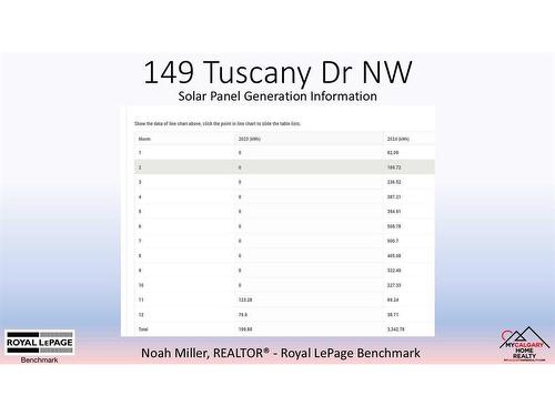 149 Tuscany Drive Nw, Calgary, AB - Other