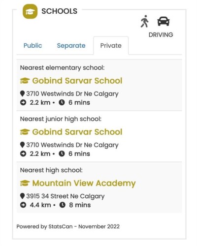 5 Falsby Place Ne, Calgary, AB - Other