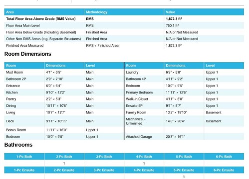 326 Kincora Glen Rise, Calgary, AB - Other