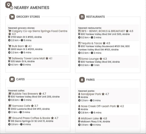 1202-2370 Bayside Road Sw, Airdrie, AB - Other