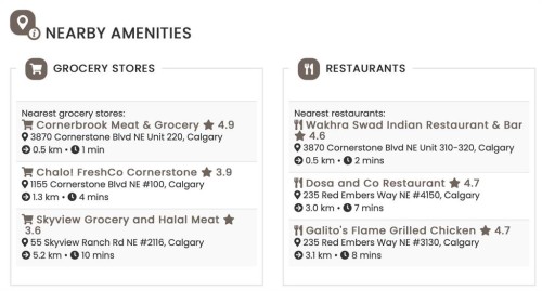 292 Cornerbrook Drive Ne, Calgary, AB - Other