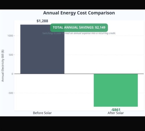 112 Evanston View Nw, Calgary, AB - Other
