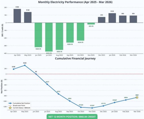 112 Evanston View Nw, Calgary, AB - Other