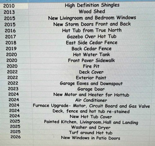 7304 35 Avenue Nw, Calgary, AB - Other