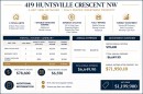 419 Huntsville Crescent Nw, Calgary, AB 